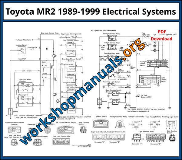 1993 TOYOTA MR2 REPAIR MANUAL PDF FREE visual data 6